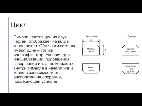 Цикл Символ, состоящий из двух частей, отображает начало и конец цикла. Обе