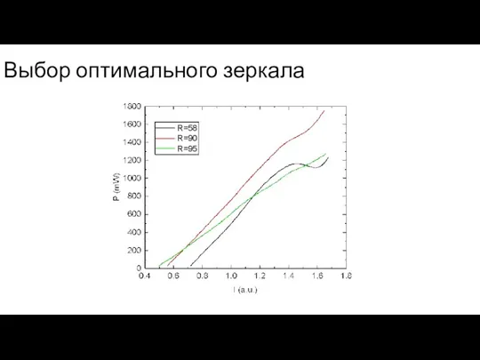 Выбор оптимального зеркала