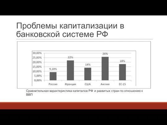 Проблемы капитализации в банковской системе РФ Сравнительная характеристика капиталов РФ и развитых