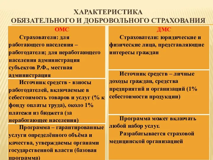 ХАРАКТЕРИСТИКА ОБЯЗАТЕЛЬНОГО И ДОБРОВОЛЬНОГО СТРАХОВАНИЯ