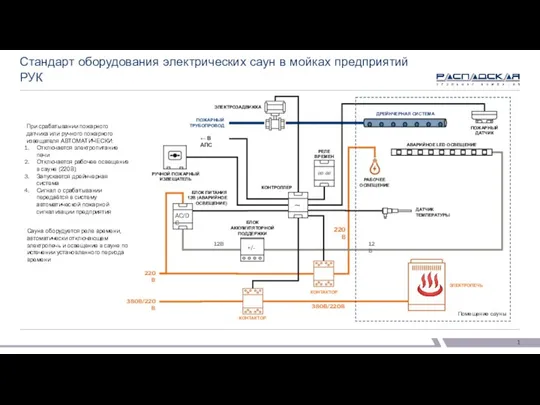 Пожарная сигнализация в саунах_v2 (003) (1)