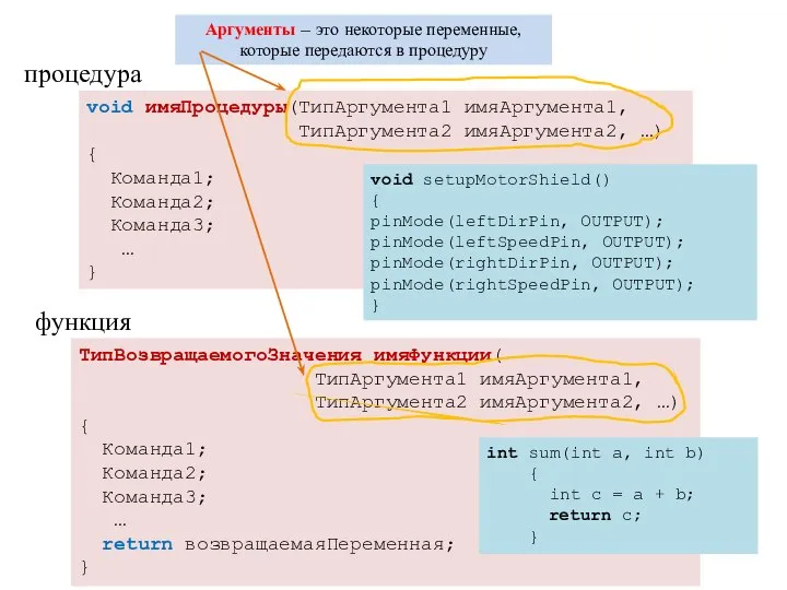 void имяПроцедуры(ТипАргумента1 имяАргумента1, ТипАргумента2 имяАргумента2, …) { Команда1; Команда2; Команда3; … }