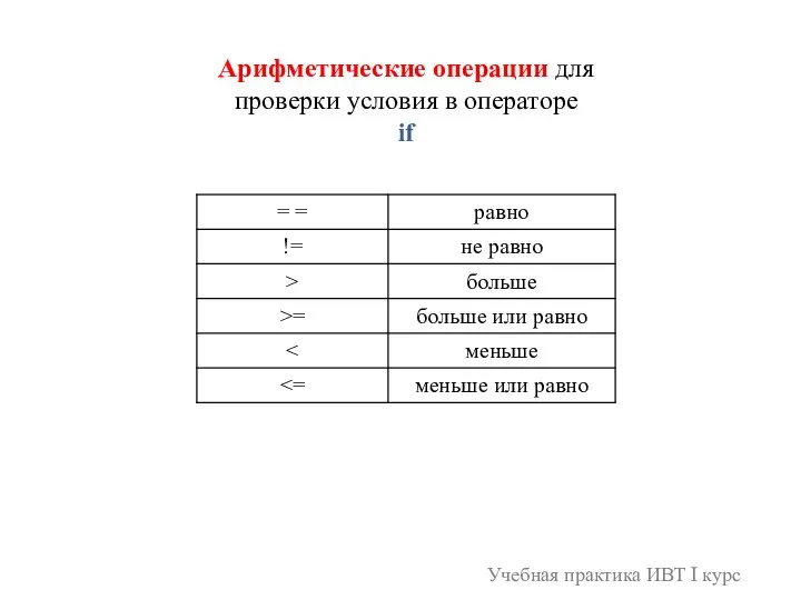 Учебная практика ИВТ I курс Арифметические операции для проверки условия в операторе if