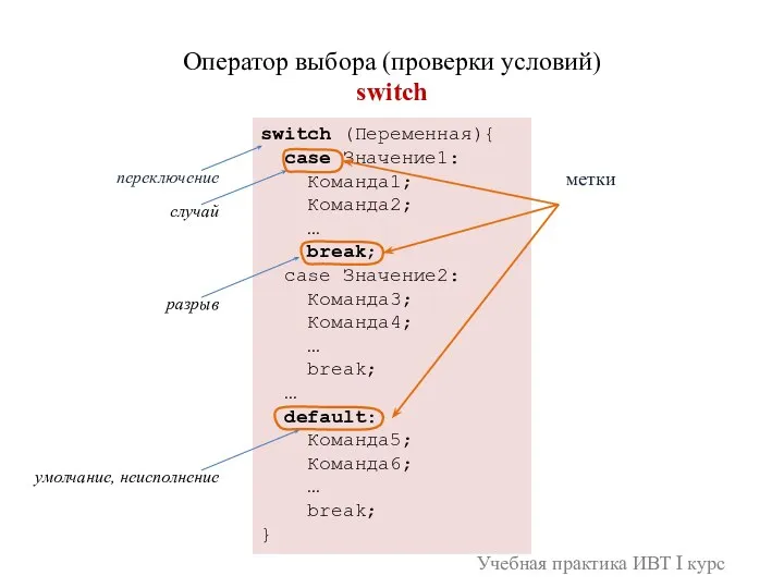 Учебная практика ИВТ I курс Оператор выбора (проверки условий) switch Switch (Переменная){