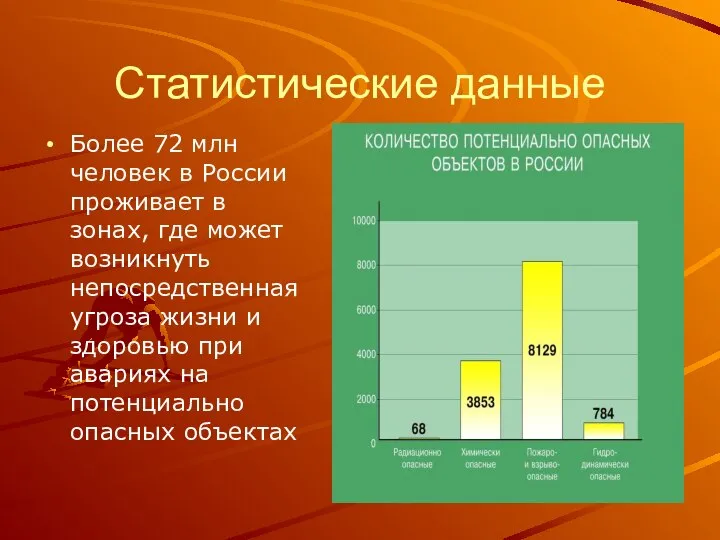 Статистические данные Более 72 млн человек в России проживает в зонах, где