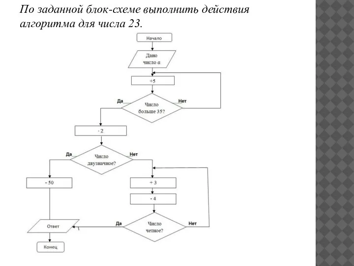 По заданной блок-схеме выполнить действия алгоритма для числа 23.