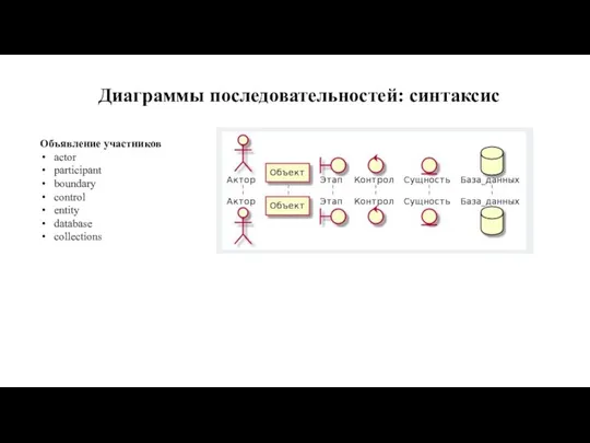 Диаграммы последовательностей: синтаксис Объявление участников actor participant boundary control entity database collections