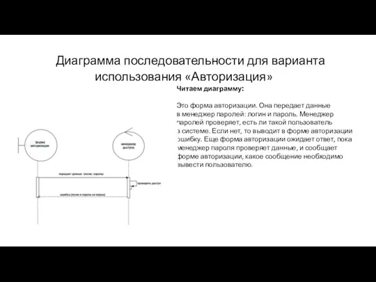 Диаграмма последовательности для варианта использования «Авторизация» Читаем диаграмму: Это форма авторизации. Она