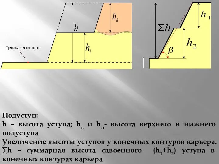 Подуступ: h – высота уступа; hв и hн- высота верхнего и нижнего