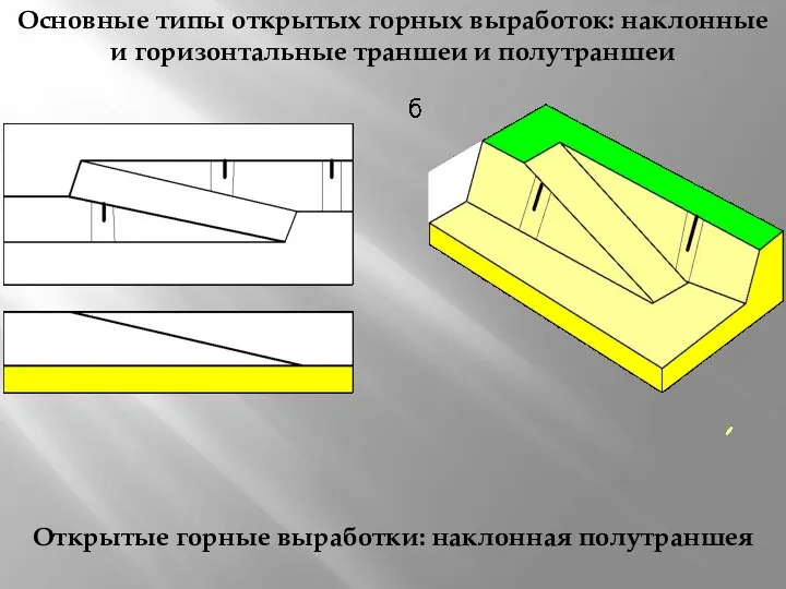 Открытые горные выработки: наклонная полутраншея Основные типы открытых горных выработок: наклонные и горизонтальные траншеи и полутраншеи