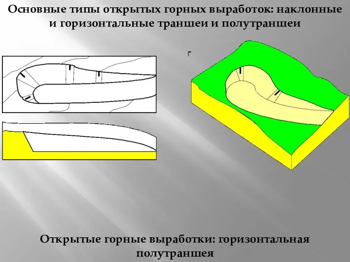 Открытые горные выработки: горизонтальная полутраншея Основные типы открытых горных выработок: наклонные и горизонтальные траншеи и полутраншеи