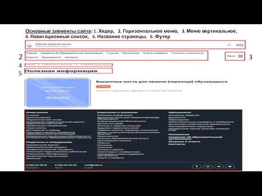 Основные элементы сайта: 1. Хедер, 2. Горизонтальное меню, 3. Меню вертикальное, 4.