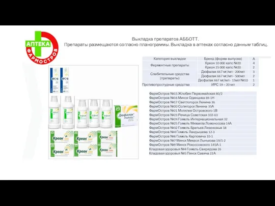 НАШИ АПТЕКИ Выкладка препаратов АББОТТ. Препараты размещаются согласно планограммы. Выкладка в аптеках согласно данным таблиц.