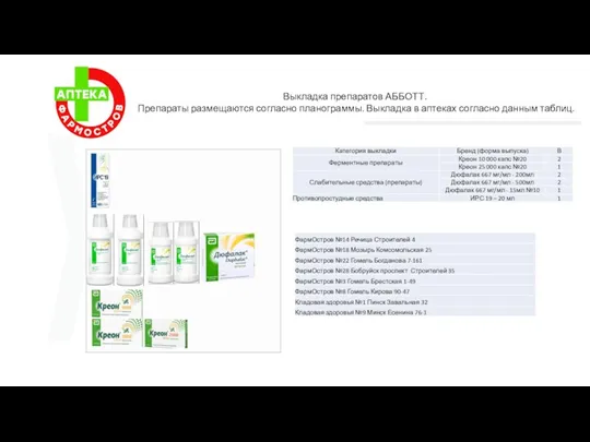 НАШИ АПТЕКИ Выкладка препаратов АББОТТ. Препараты размещаются согласно планограммы. Выкладка в аптеках согласно данным таблиц.