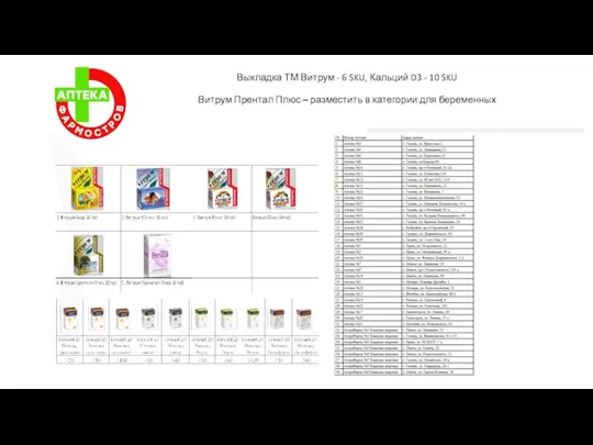 НАШИ АПТЕКИ Выкладка ТМ Витрум - 6 SKU, Кальций D3 - 10