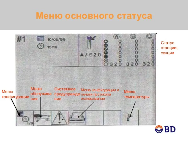 Меню основного статуса Меню конфигурации Меню обслуживания Системное предупреждение Меню конфигурации и