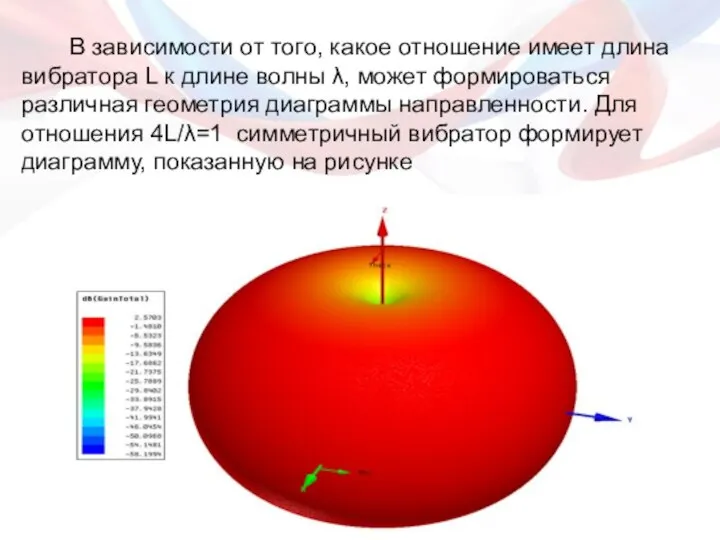 В зависимости от того, какое отношение имеет длина вибратора L к длине