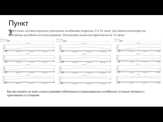 Пункт 3 Найти пики, соответствующие приливным колебаниям (периоды 12 и 24 часа).