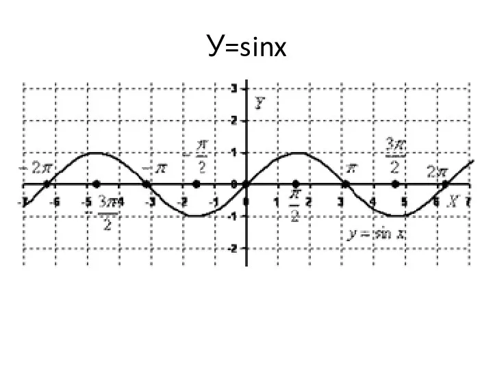 У=sinx