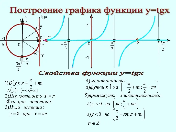 1 -1 0 0 0 x -х 1 -1 -1 1 у