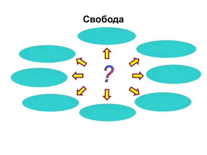 ? Свобода Общие признаки понятия
