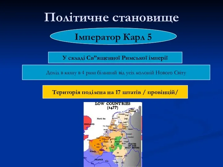 Політичне становище У складі Св”ященної Римської імперії Дохід в казну в 4