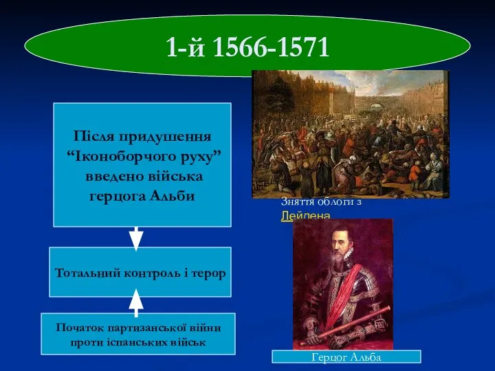 1-й 1566-1571 Після придушення “Іконоборчого руху” введено війська герцога Альби Тотальний контроль