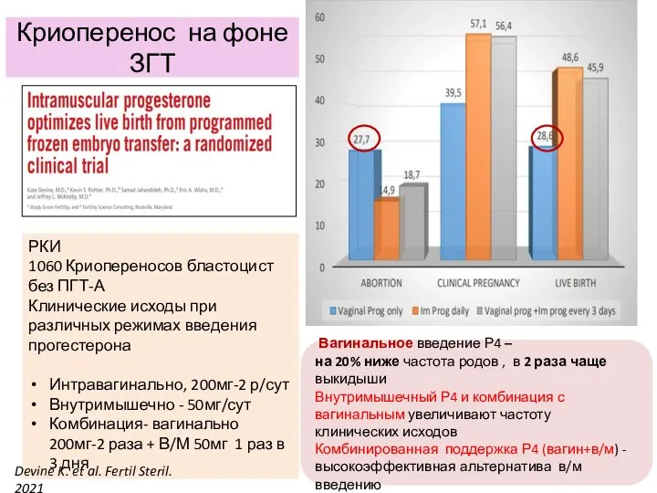 Криоперенос на фоне ЗГТ РКИ 1060 Криопереносов бластоцист без ПГТ-А Клинические исходы