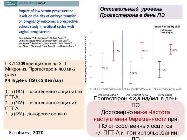 ПКИ 1205 криоциклов на ЗГТ Микрониз. Прогестерон- 400 мг-2 р/сут P4 в