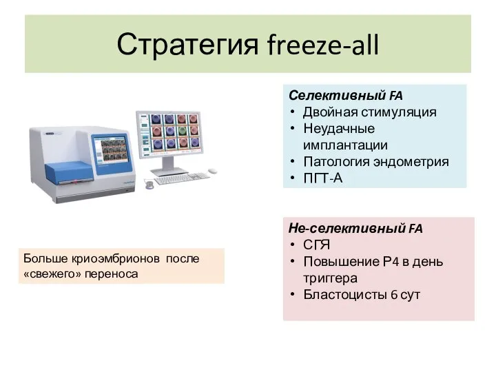 Стратегия freeze-all Больше криоэмбрионов после «свежего» переноса Селективный FA Двойная стимуляция Неудачные