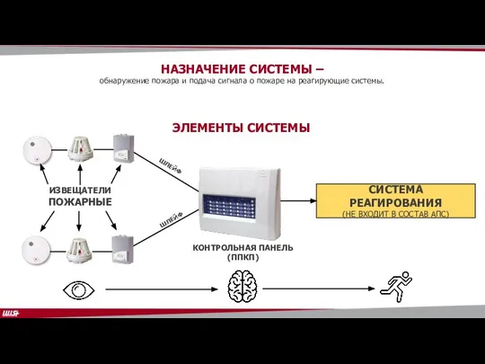 СИСТЕМА РЕАГИРОВАНИЯ (НЕ ВХОДИТ В СОСТАВ АПС) КОНТРОЛЬНАЯ ПАНЕЛЬ (ППКП) ИЗВЕЩАТЕЛИ ПОЖАРНЫЕ