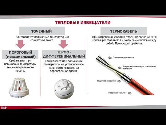 ТЕПЛОВЫЕ ИЗВЕЩАТЕЛИ Контролирует повышение температуры в конкретной точке. При нагревании кабеля внутренняя