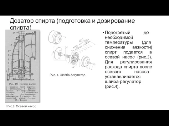 Дозатор спирта (подготовка и дозирование спирта) Подогретый до необходимой температуры (для снижения