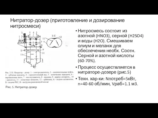 Нитратор-дозер (приготовление и дозирование нитросмеси) Нитросмесь состоит из азотной (HNO3), серной (H2SO4)