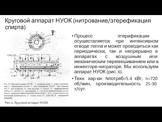 Круговой аппарат НУОК (нитрование/этерефикация спирта) Процесс этерификации осуществляется при интенсивном отводе тепла