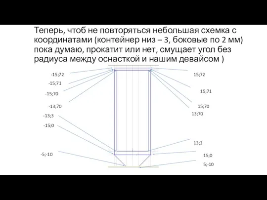 Теперь, чтоб не повторяться небольшая схемка с координатами (контейнер низ – 3,