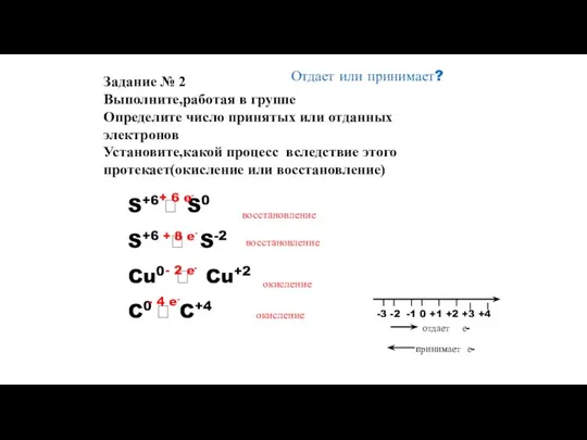 Отдает или принимает? S+6 ? S0 S+6 ? S-2 Cu0 ? Cu+2