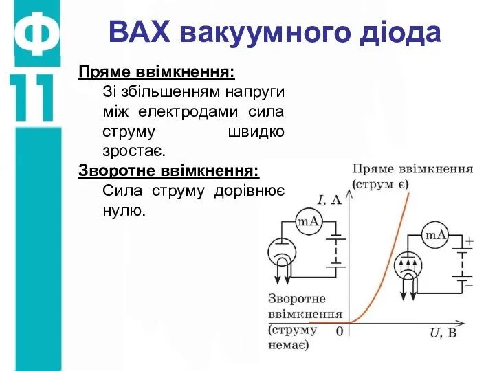 ВАХ вакуумного діода Пряме ввімкнення: Зі збільшенням напруги між електродами сила струму