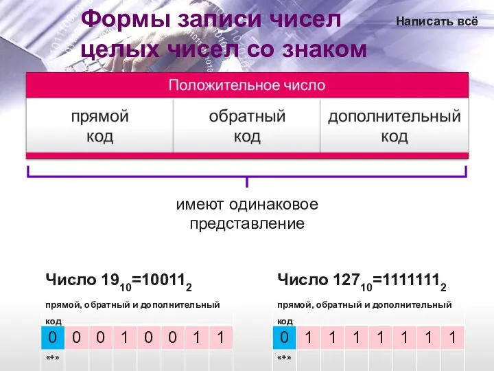 Формы записи чисел целых чисел со знаком имеют одинаковое представление Написать всё