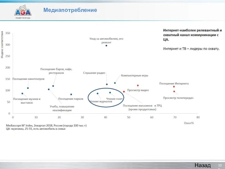 Медиапотребление Назад