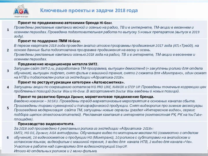Ключевые проекты и задачи 2018 года