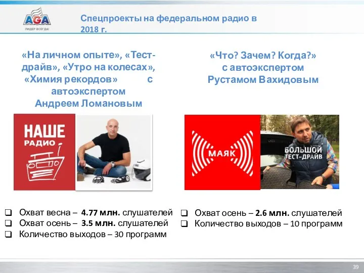 «На личном опыте», «Тест-драйв», «Утро на колесах», «Химия рекордов» с автоэкспертом Андреем