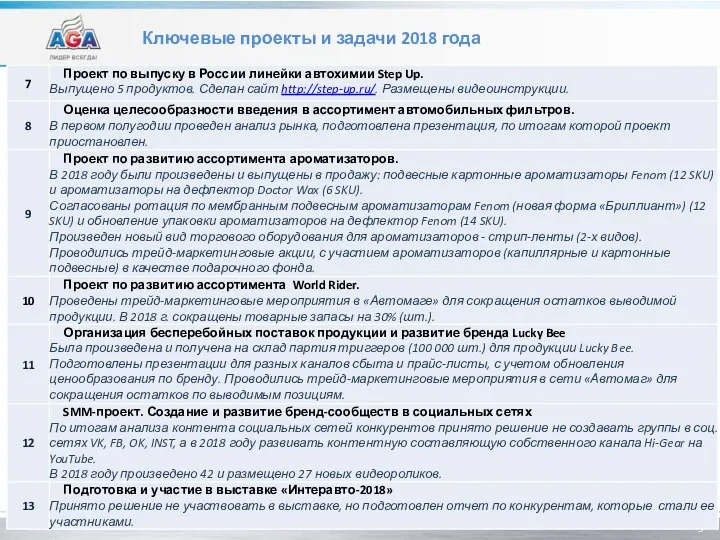 Ключевые проекты и задачи 2018 года