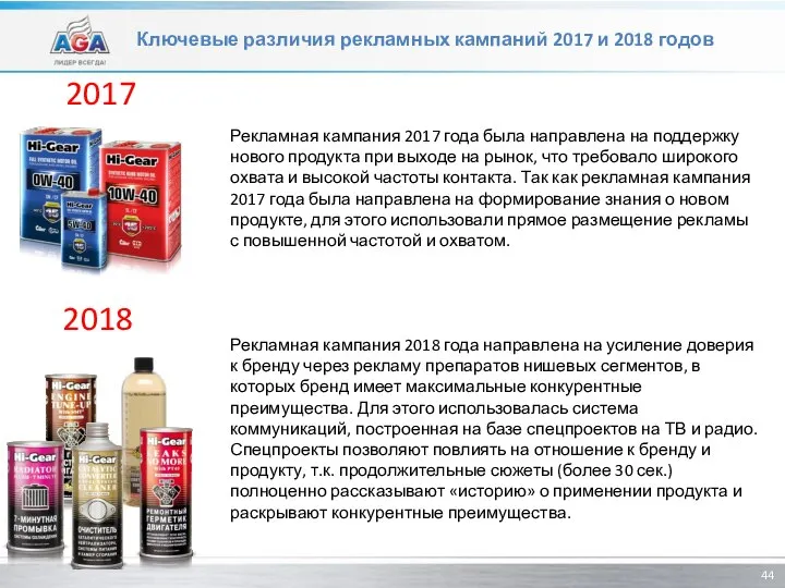 Ключевые различия рекламных кампаний 2017 и 2018 годов Рекламная кампания 2017 года