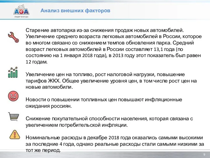 Анализ внешних факторов Старение автопарка из-за снижения продаж новых автомобилей. Увеличение среднего