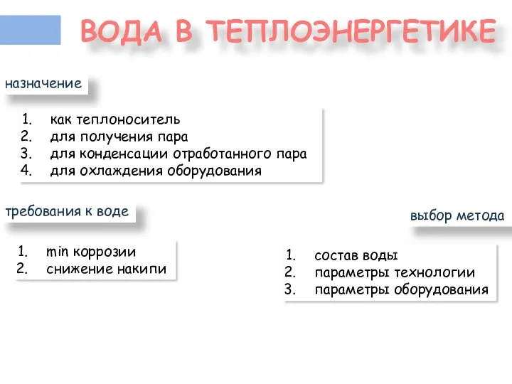 ВОДА В ТЕПЛОЭНЕРГЕТИКЕ назначение как теплоноситель для получения пара для конденсации отработанного