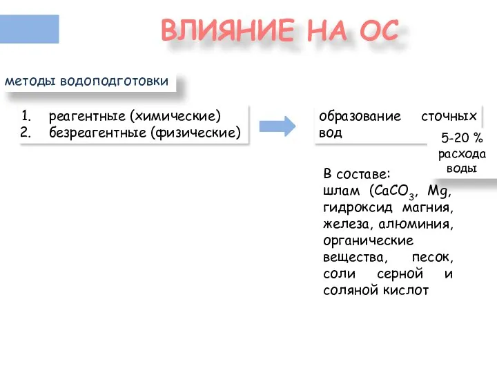 ВЛИЯНИЕ НА ОС реагентные (химические) безреагентные (физические) методы водоподготовки образование сточных вод