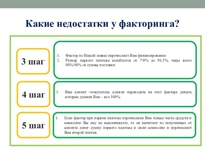 Какие недостатки у факторинга? 3 шаг Фактор по Вашей заявке перечисляет Вам