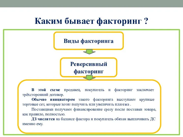 Каким бывает факторинг ? Виды факторинга Реверсивный факторинг В этой схеме продавец,