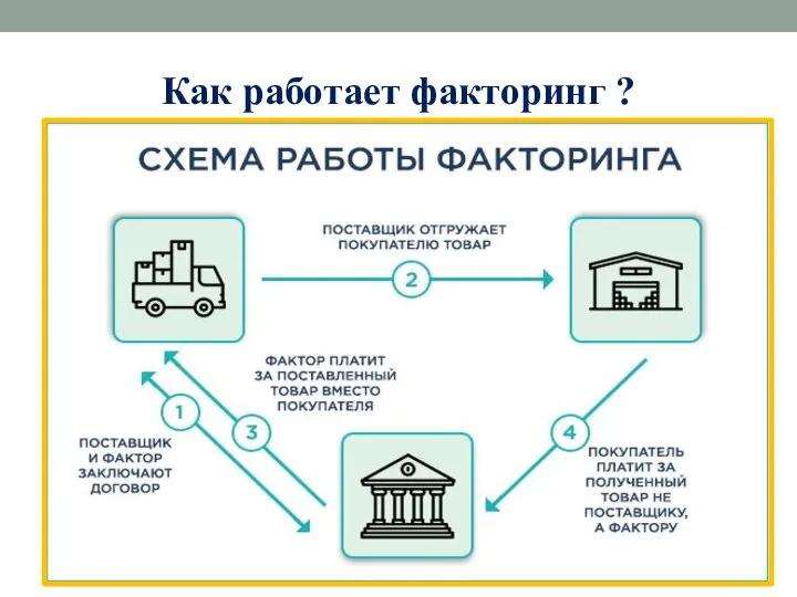 Как работает факторинг ?